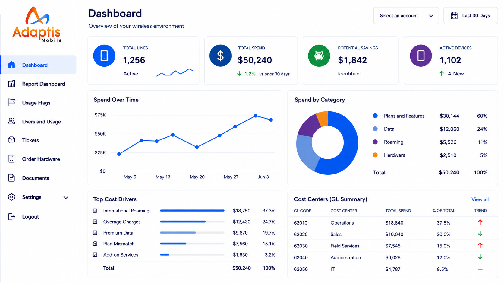 Adaptis Engage dashboard charts with wireless account reporting